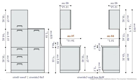 height of cabinets above counter